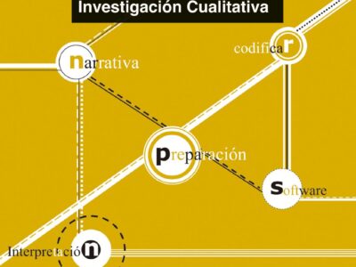 Análisis de datos cualitativos en investigación cualitativa